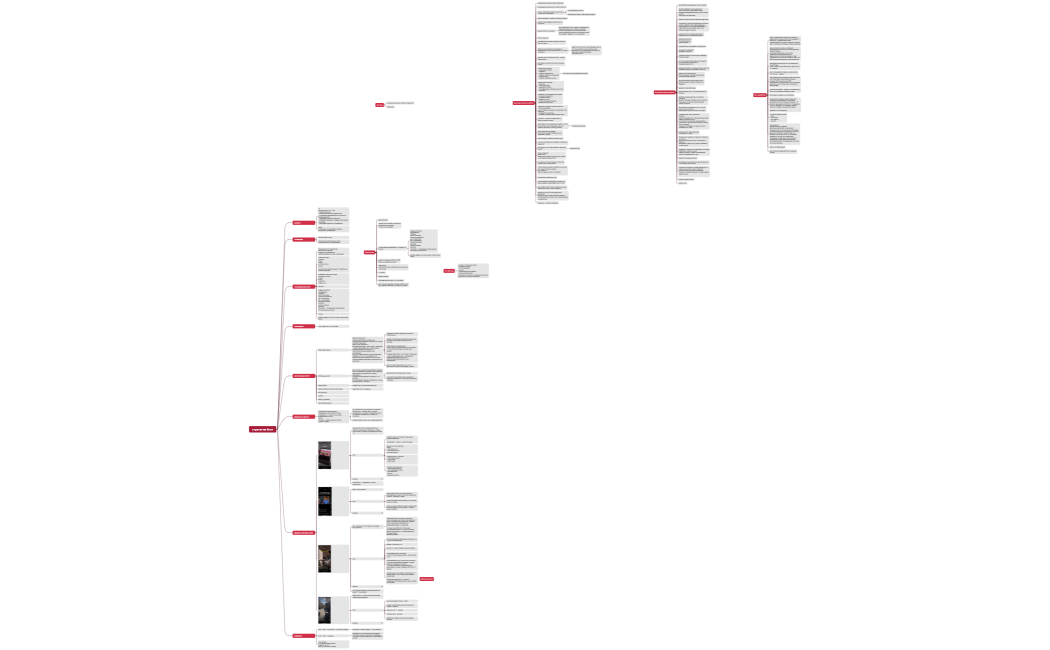 стратегия блог