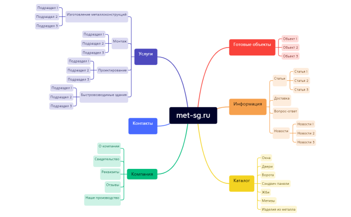 met-sg.ru.xmind