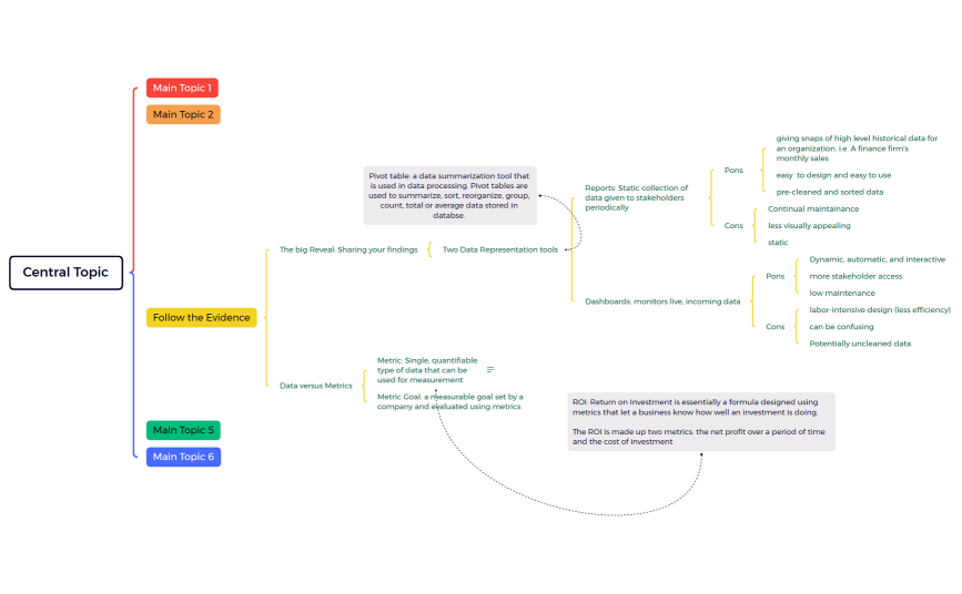 Course 2 Ask Questions to make data-driven decision