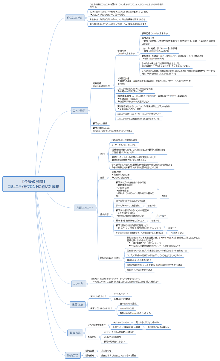 【今後の展開】 コミュニティをフロントに置いた戦略