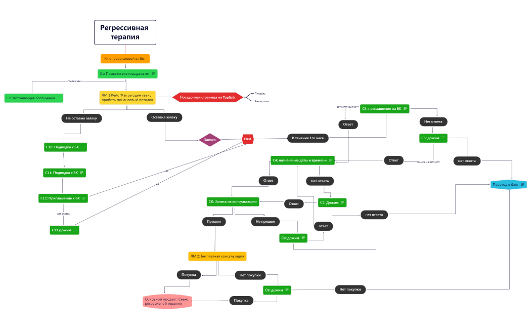 Без названия