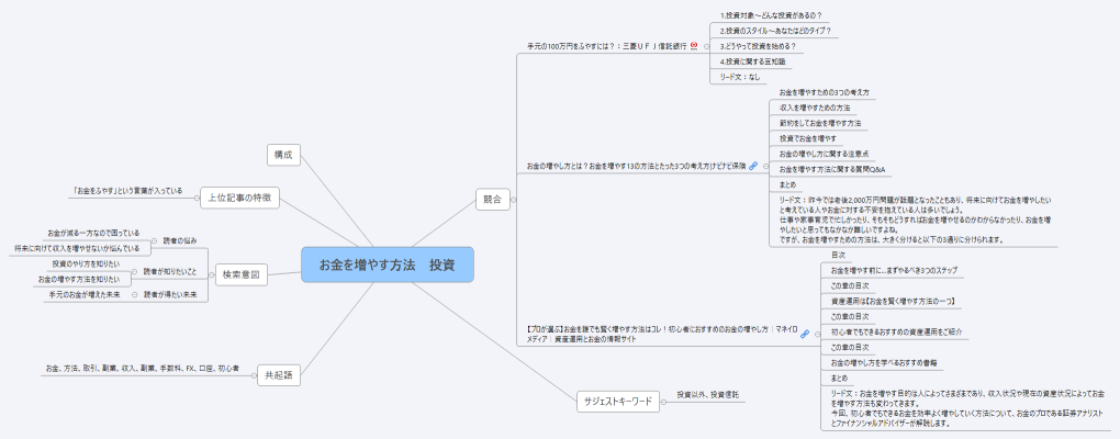 お金を増やす方法　投資