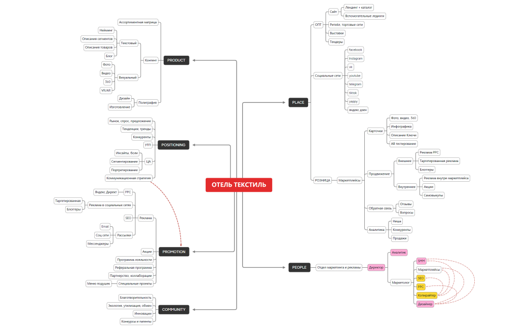 Отель Текстиль
