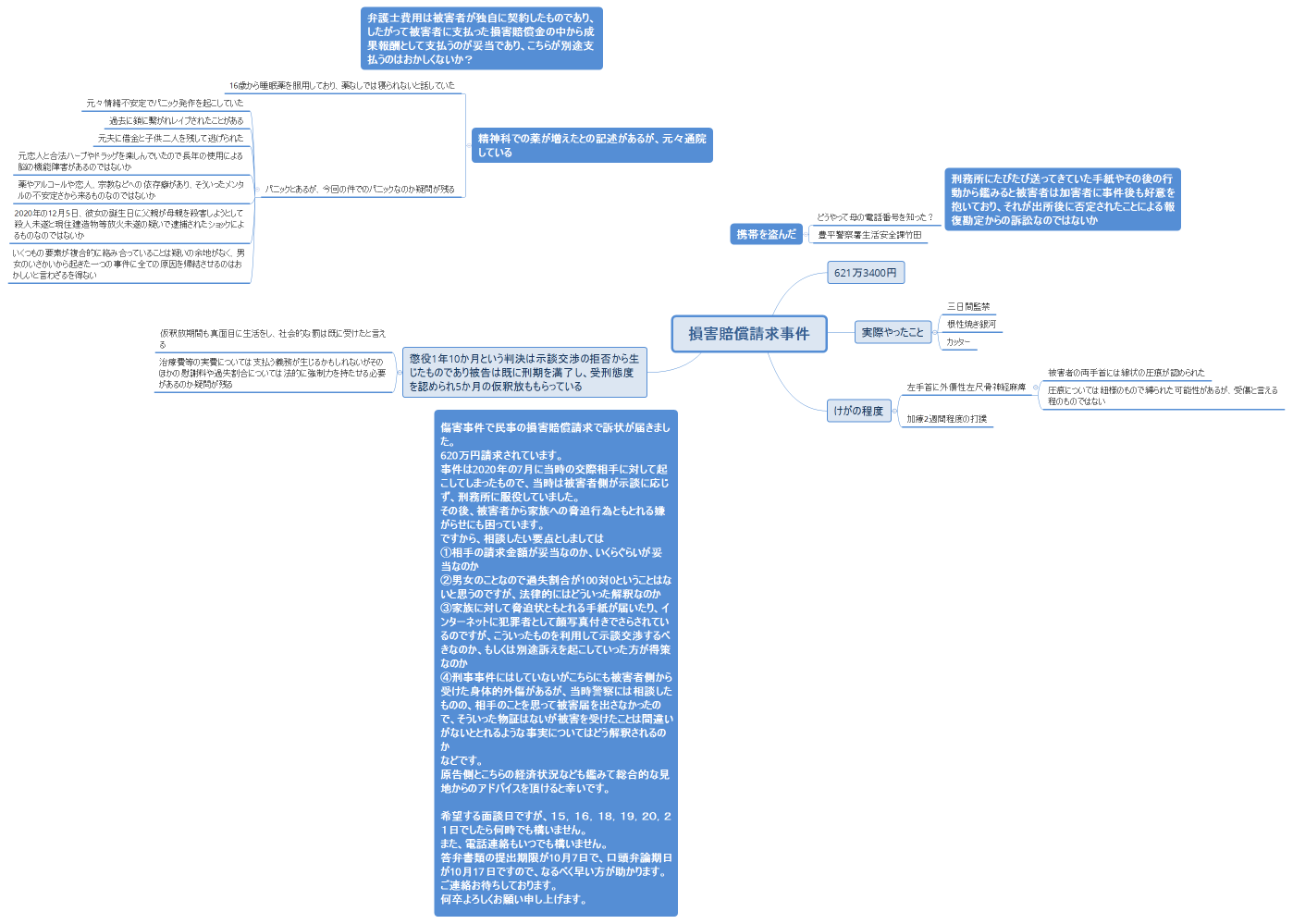 損害賠償請求事件