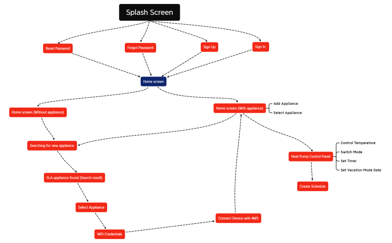 SLA_Appxmind_Nasir.xmind