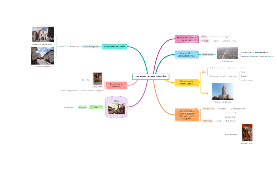 URBANISMO BARROCO LIMEÑO.xmind