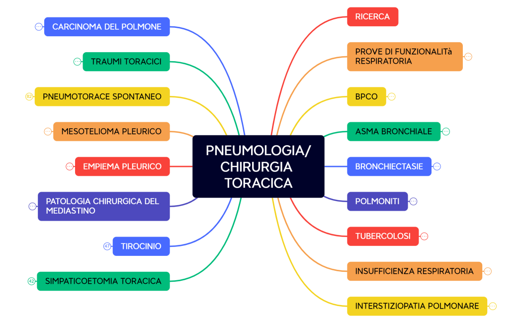 PNEUMOLOGIACHIRURGIA TORACICA