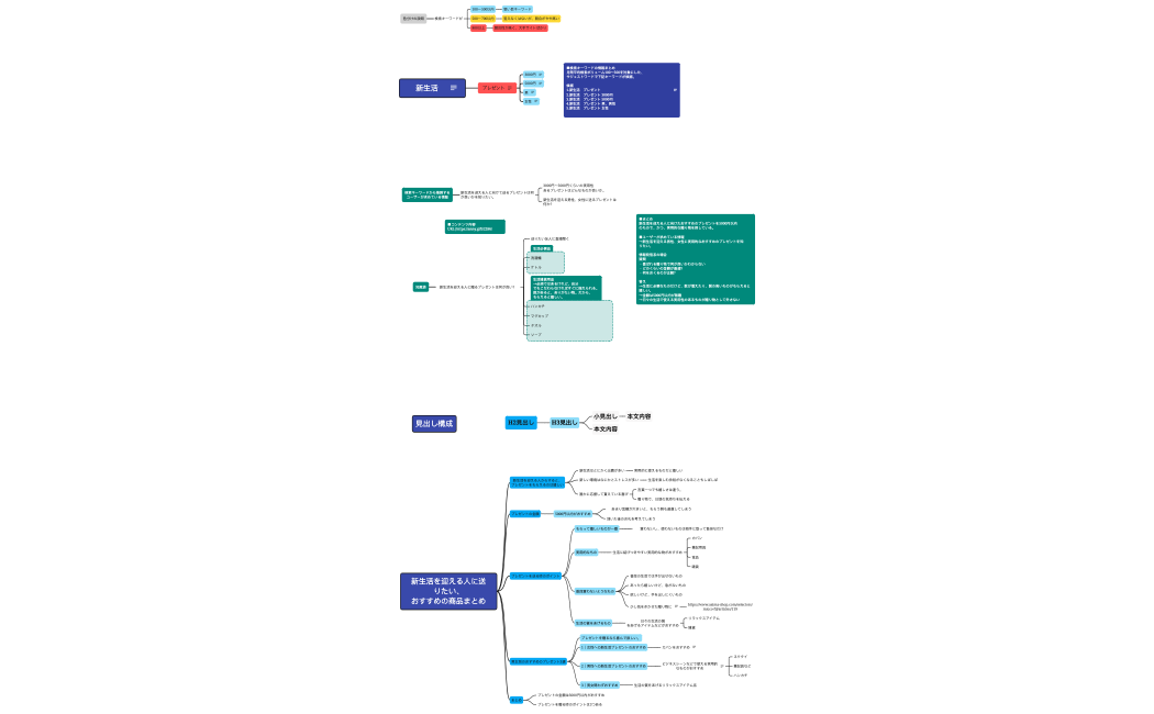 新生活の贈り物