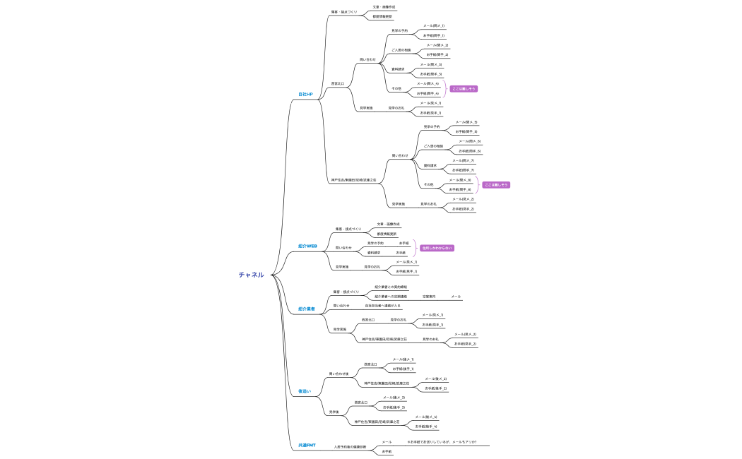 【シニアスタイル様】営業フロー整理
