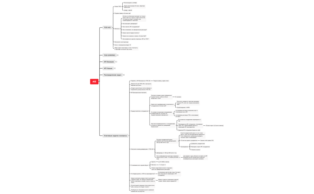 Бухгалетрия AIS
