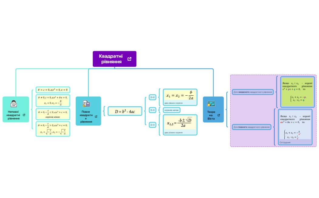Структура компании