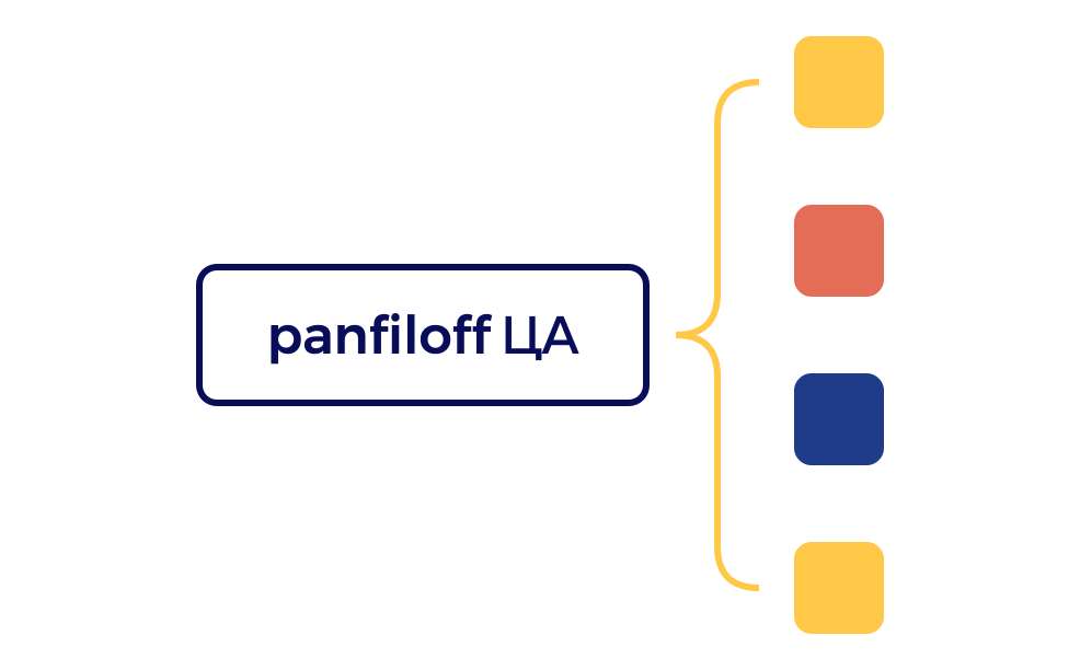 panfiloff ЦА
