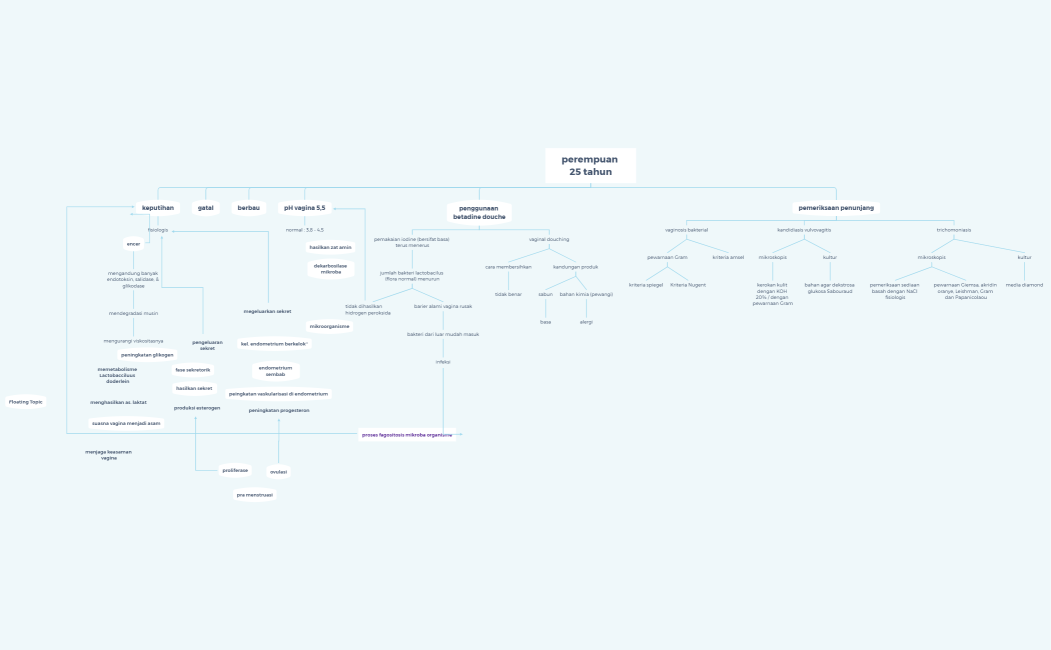 modul 2 repro petkon 