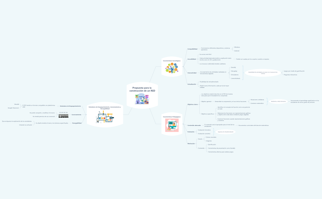 Propuesta para la construcción de un RED