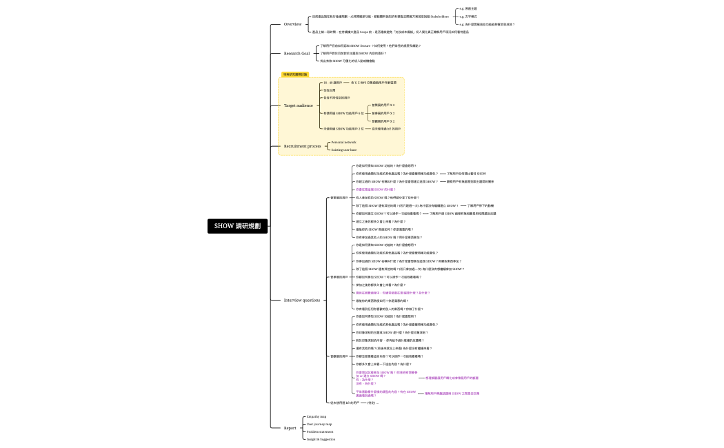 SHOW 調研規劃 (1)