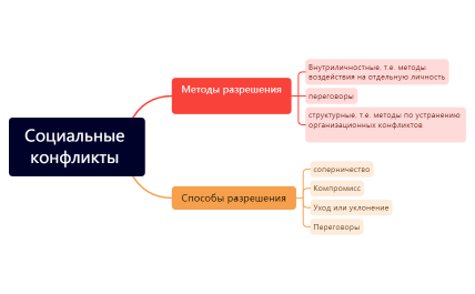 предлагемое решение