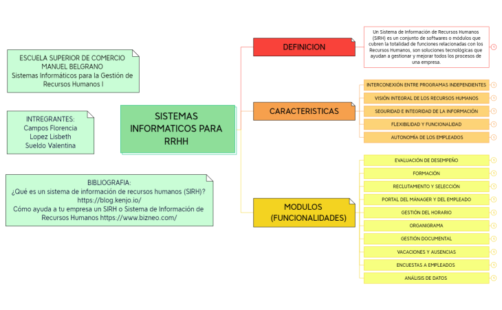 SISTEMAS INFORMATICOS PARA RRHH 