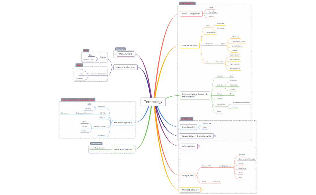 Technology with Responsibilty 2021-09-29