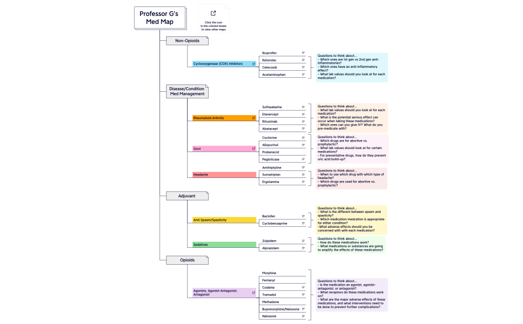 Professor G's Med Map