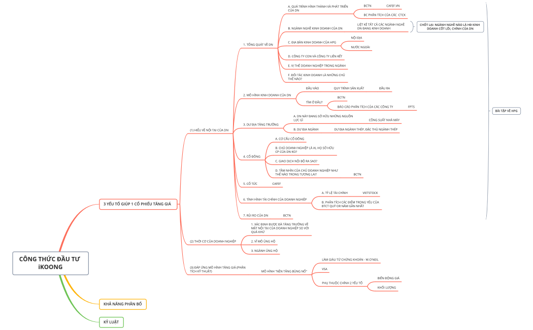 TRỰC.CÔNG THỨC ĐẦU TƯ iKOONG
