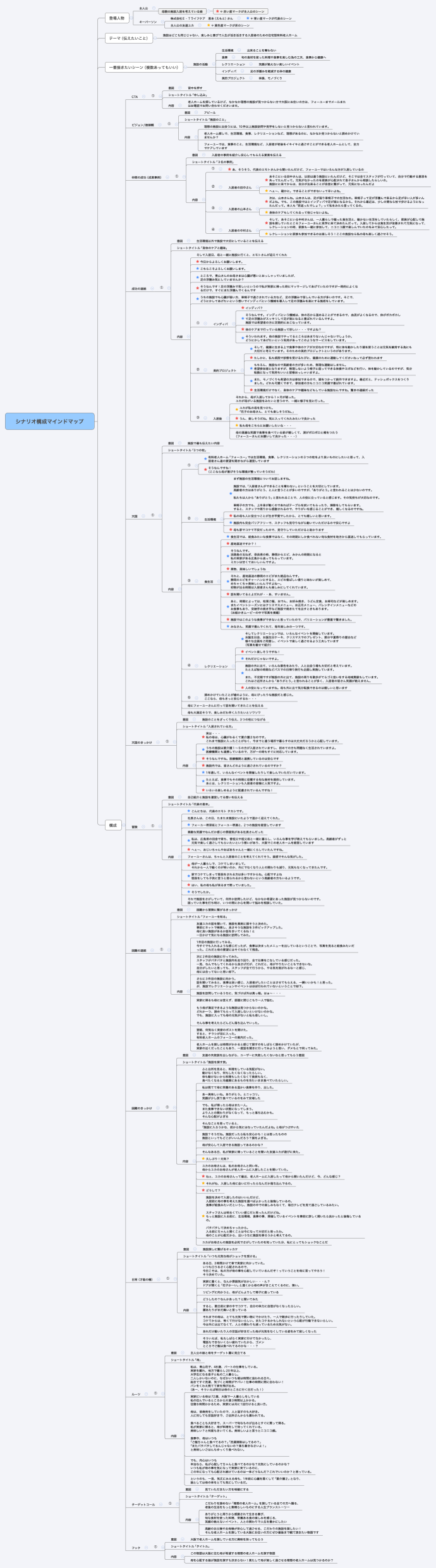 シナリオ構成マインドマップ