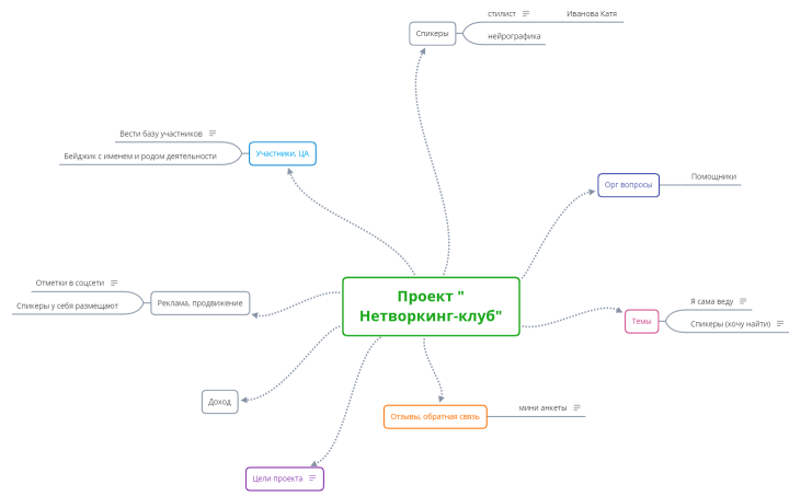 Проект 2 Нетворкинг-клуба