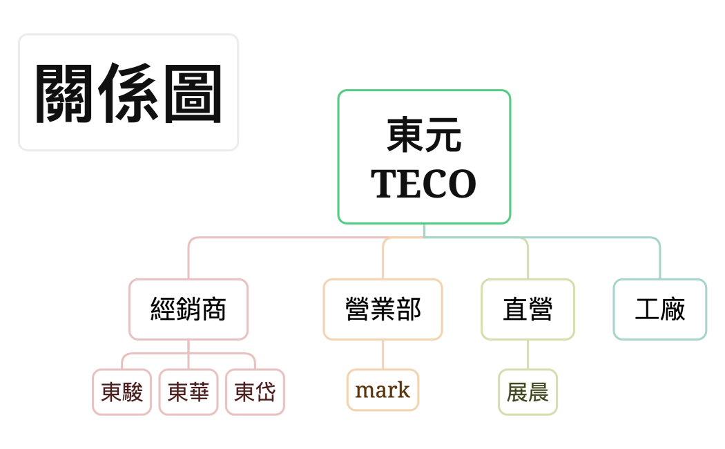 東元TECO