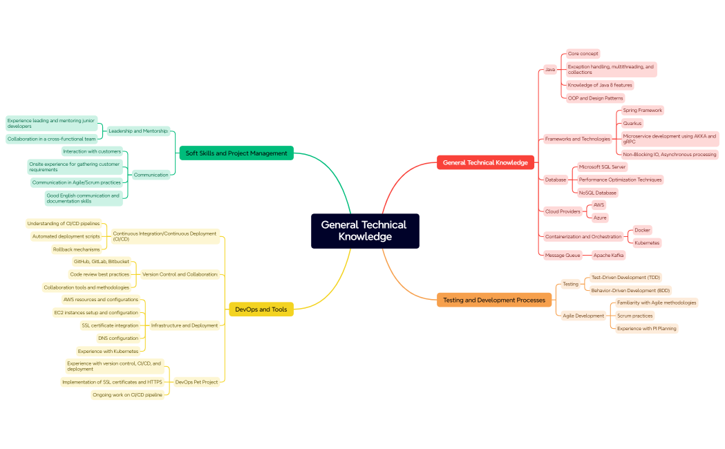 General Technical Knowledge