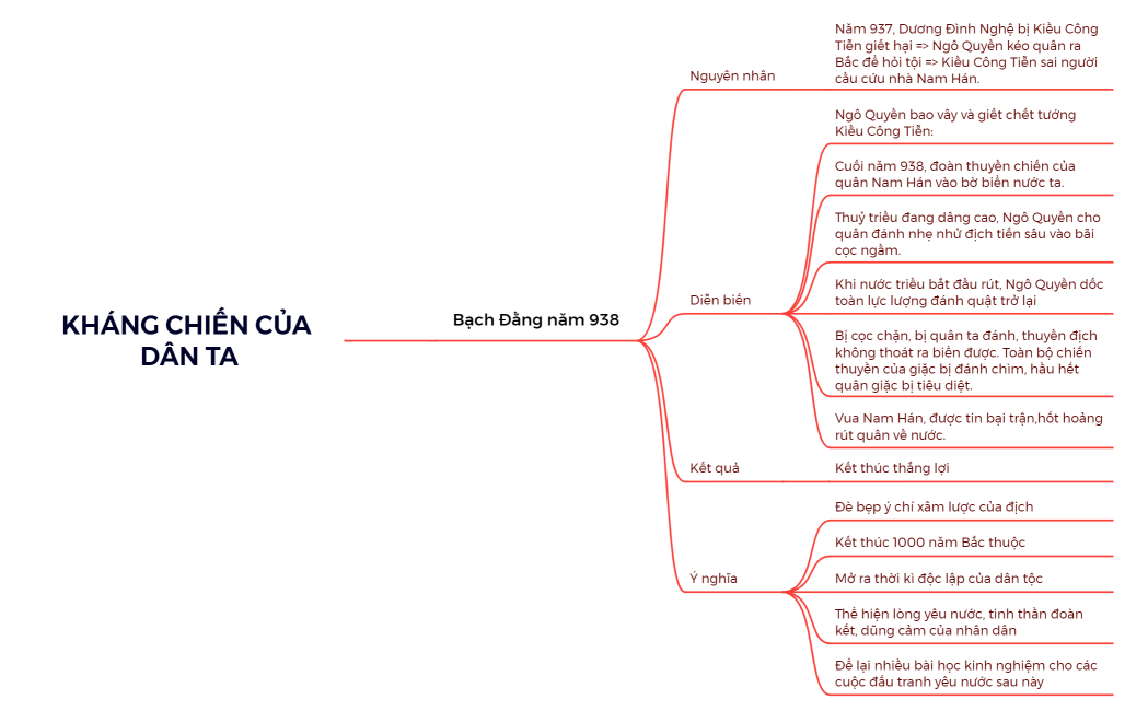 KHÁNG CHIẾN CỦA DÂN TA