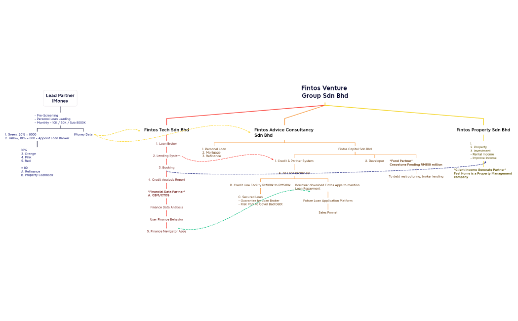 Company Products & Relations