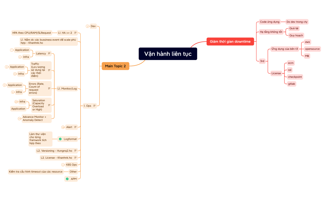 Vận hành liên tục