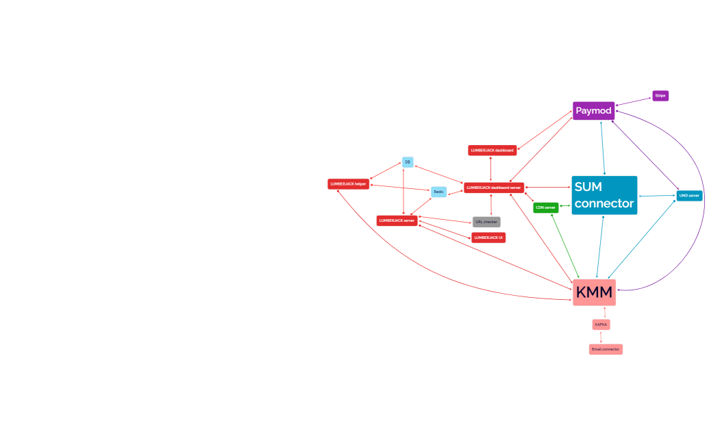 lumberjackdependencies