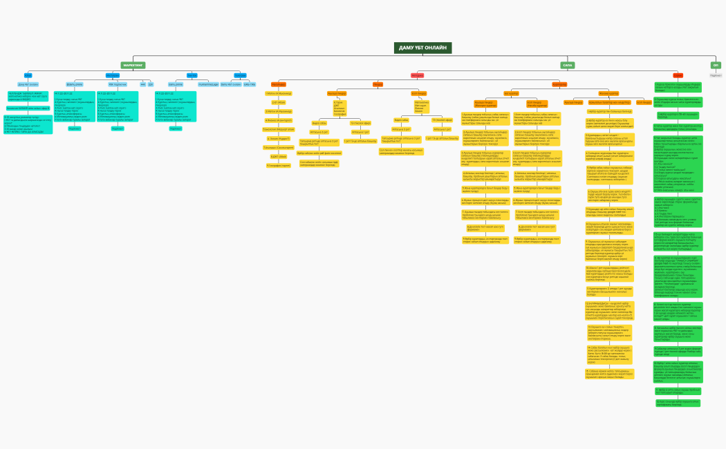ДАМУ ҰБТ ОНЛАЙН