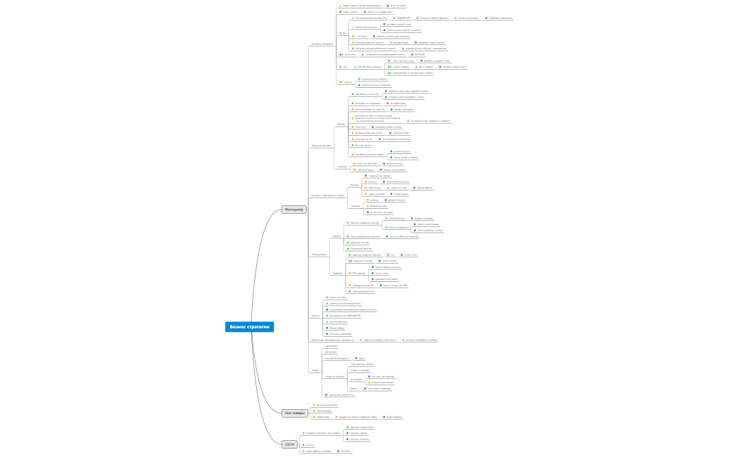 Бизнес стратегии