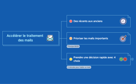Carte 1