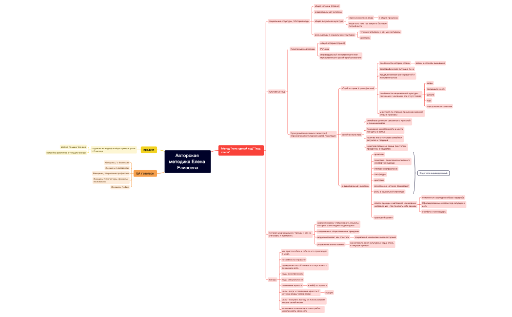 Авторская методика Елена Елисеева