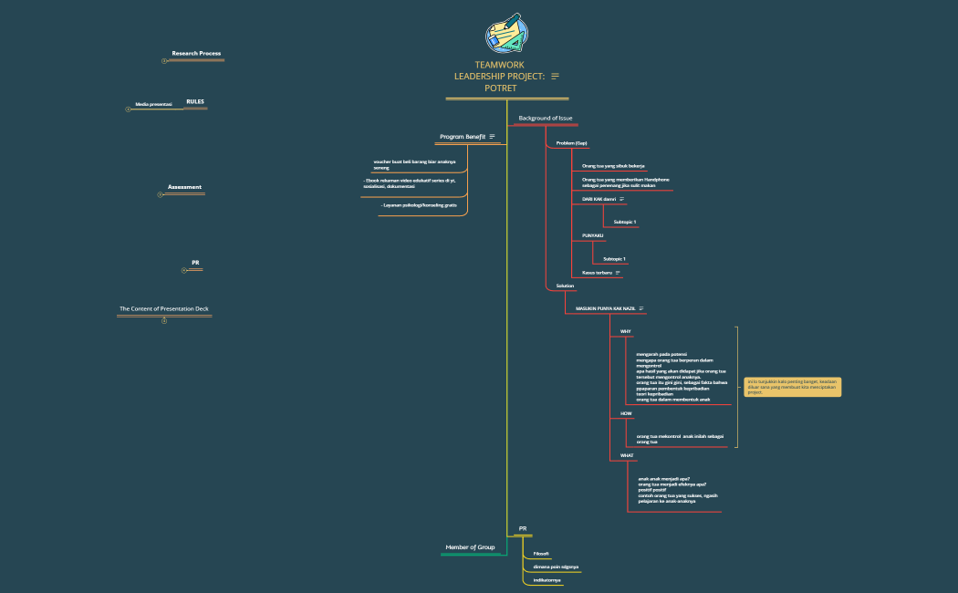 TEAMWORK LEADERSHIP PROJECT.xmind