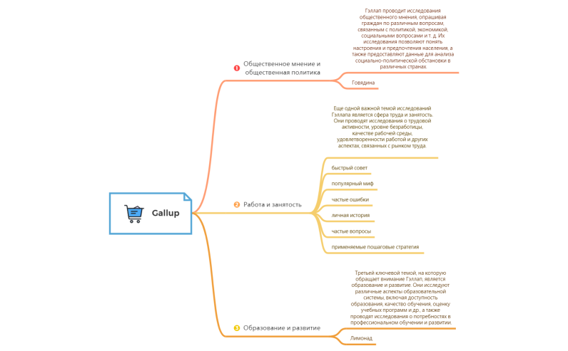 Список покупок