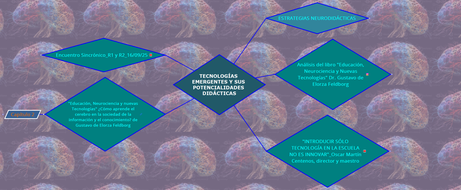 Tecnologías Emergentes y sus potencialidades didácticas