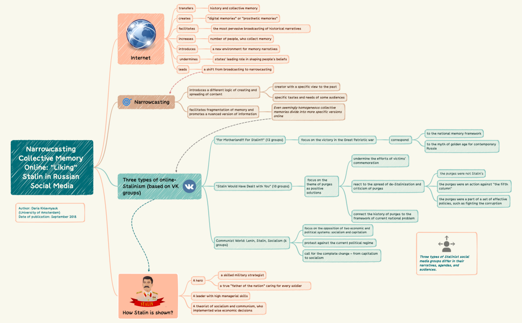 Структура компании