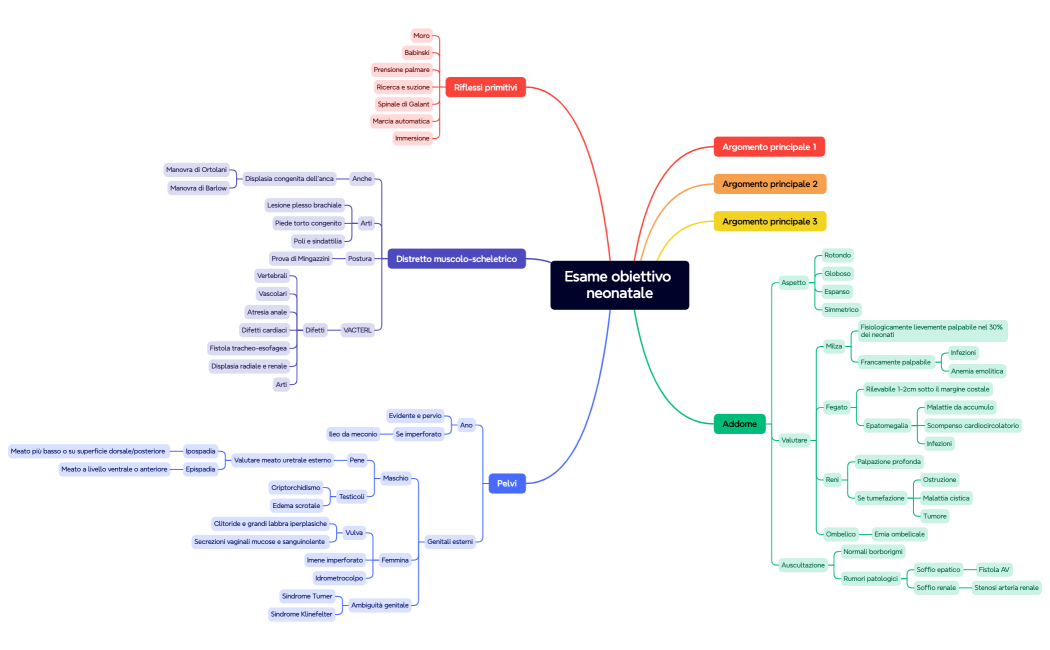 Esame obiettivo neonatale
