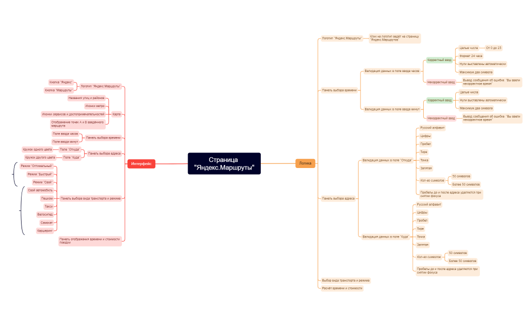 Страница Яндекс.Маршруты