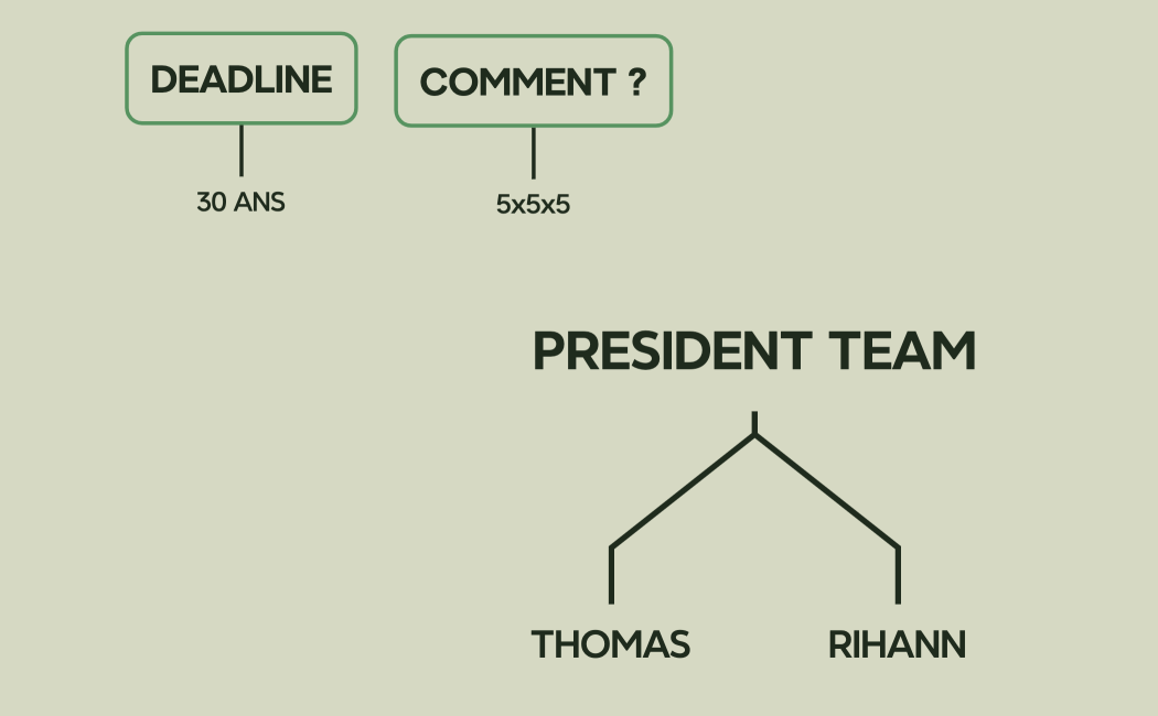 PLAN PRESIDENT TEAM