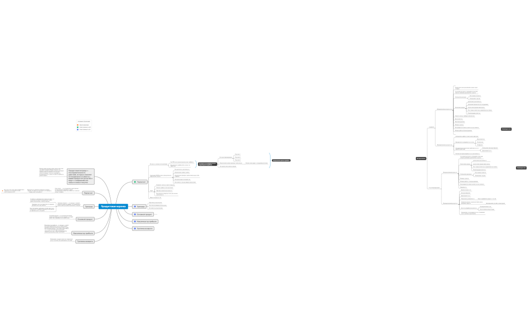Продуктовая воронка