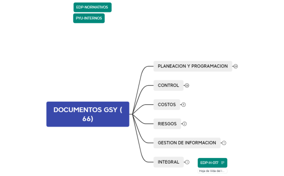 DIAGRAMA DOCUMENTAL