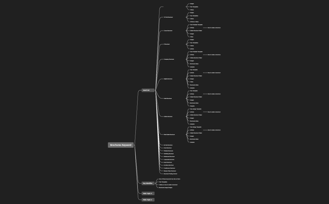 Brochures Keyword