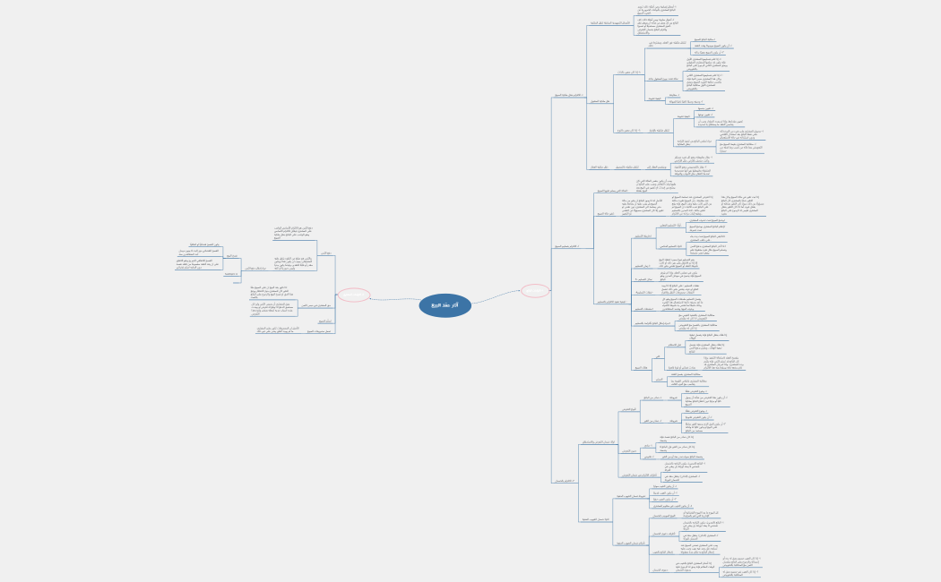 التزامات البائع->>>>>>>>>>