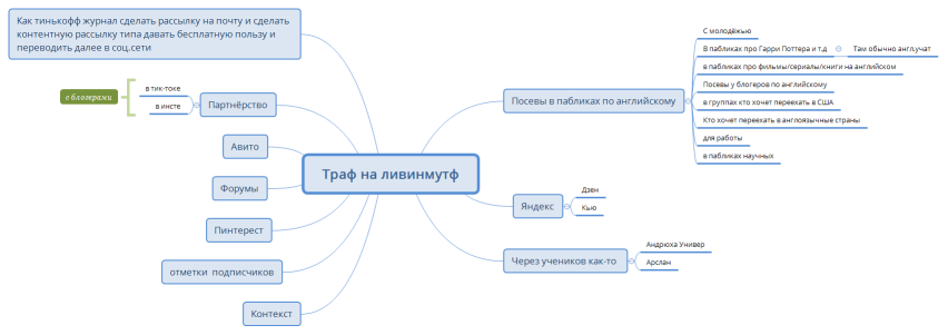 Траф на ливинмутф