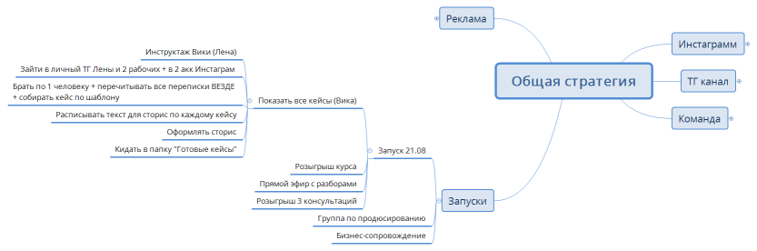 Общая стратегия