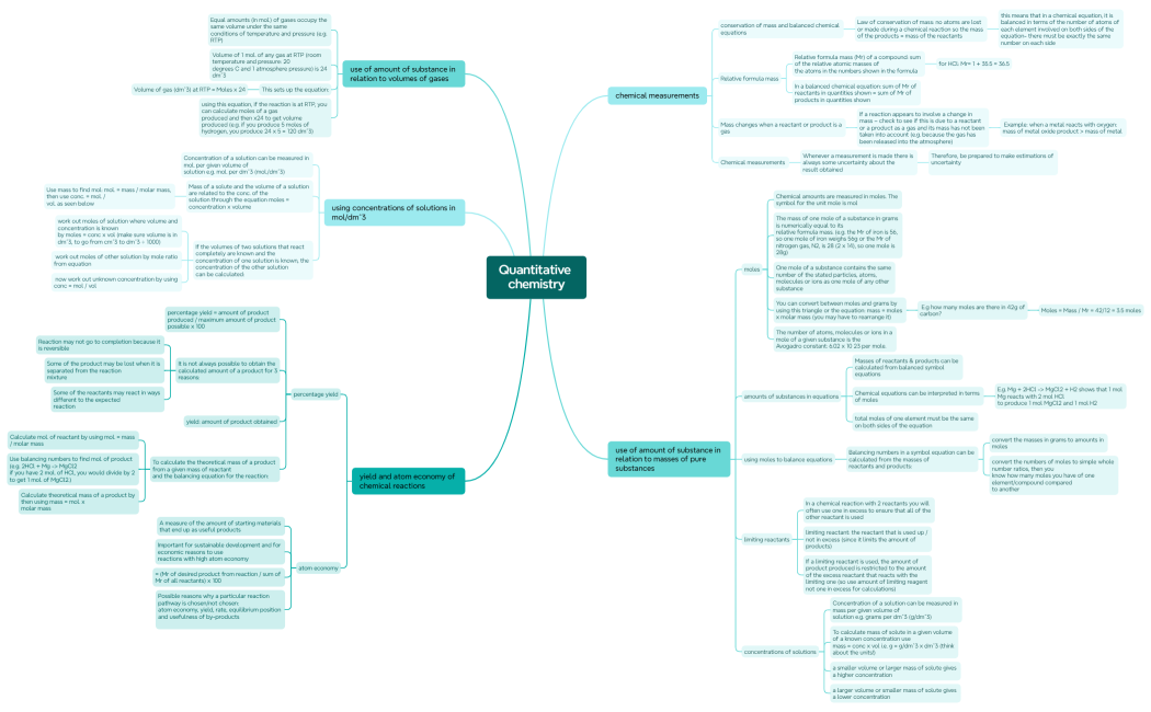 Quantitative chemistry